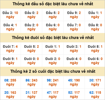 Đầu, đuôi GĐB lâu chưa về