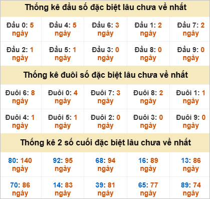 Đầu, đuôi GĐB lâu chưa về