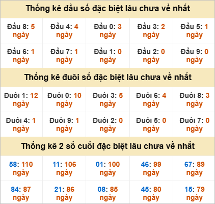 Đầu, đuôi GĐB lâu chưa về