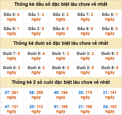 Đầu, đuôi GĐB lâu chưa về