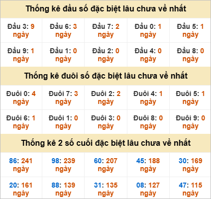 Đầu, đuôi GĐB lâu chưa về