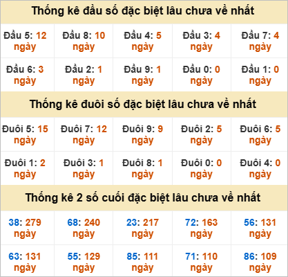 Đầu, đuôi GĐB lâu chưa về