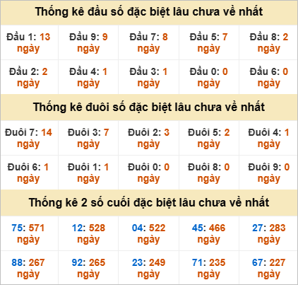 Đầu, đuôi GĐB lâu chưa về