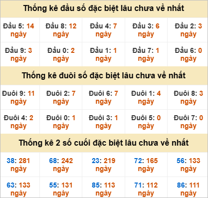 Đầu, đuôi GĐB lâu chưa về