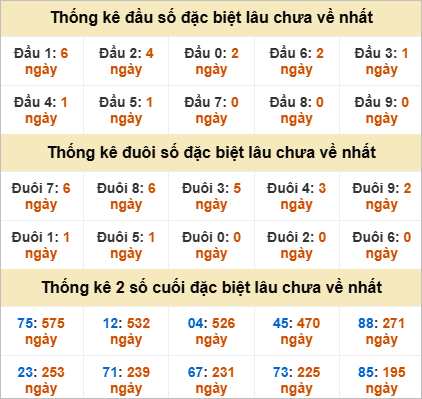 Đầu, đuôi GĐB lâu chưa về