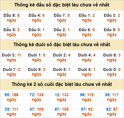 Đầu, đuôi GĐB lâu chưa về