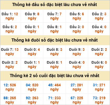 Đầu, đuôi GĐB lâu chưa về