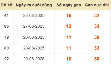Những cặp lô gan lì nhất