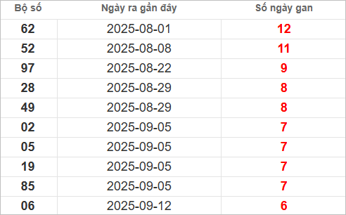 Bảng lô gan mới nhất Bảng lô gan mới nhất
