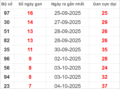 Những cặp lô gan lì nhất lâu chưa ra