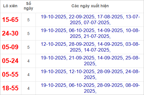 Thống kê lô xiên Thừa Thiên Huế hay về