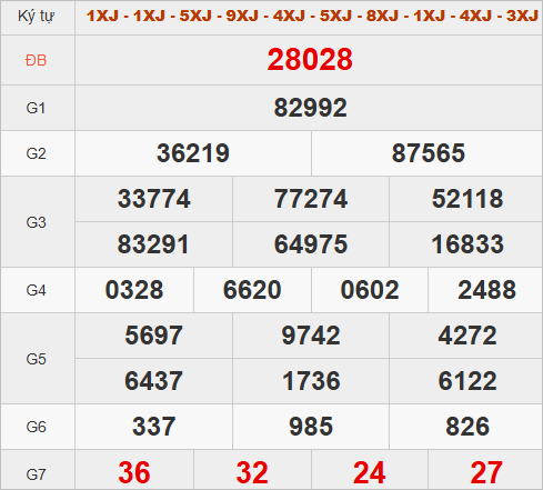 Xem quay thử hôm nay lấy số may mắn Xem quay thử hôm nay lấy số may mắn