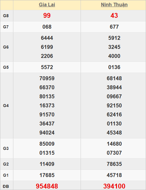 Quay thử kết quả xổ số miền Trung hôm nay Quay thử kết quả xổ số miền Trung hôm nay