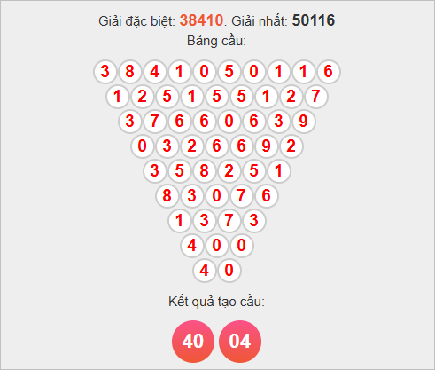 Soi cầu Pascal Miền Bắc 27/10/2025 Soi cầu Pascal Miền Bắc 27/10/2025