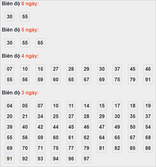 Cầu lô động chạy 3 ngày trở lên Cầu lô động chạy 3 ngày trở lên