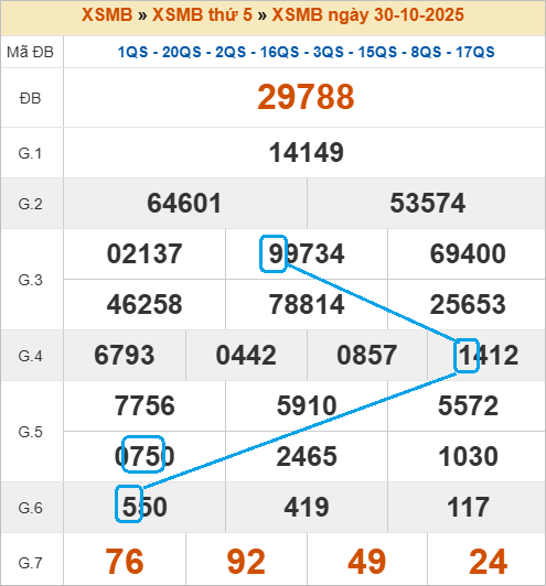 Soi cầu bạch thủ lô tô miền Bắc ngày 31/10/2025 Soi cầu bạch thủ lô tô miền Bắc ngày 31/10/2025
