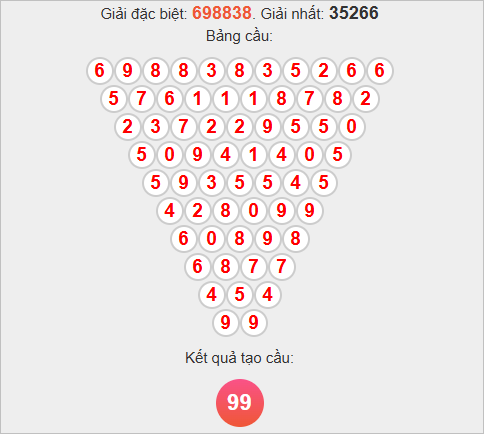 Soi cầu Pascale An Giang Soi cầu Pascale An Giang