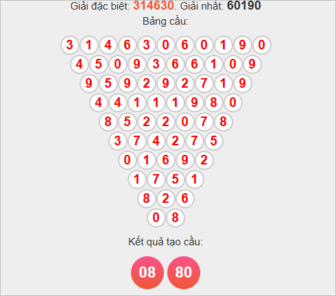 Soi cầu Pascale Bình Định 30/10/2025 Soi cầu Pascale Bình Định 30/10/2025