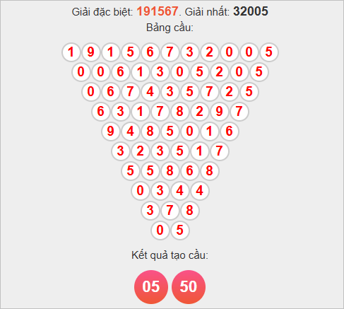 Soi cầu Pascale Bình Phước mới nhất