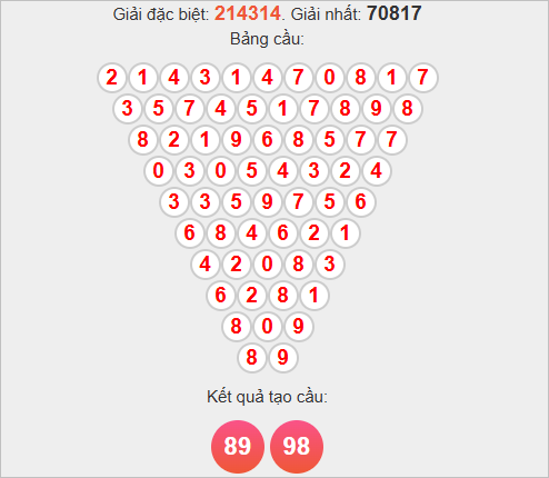 Soi cầu Pascale Bình Thuận Soi cầu Pascale Bình Thuận