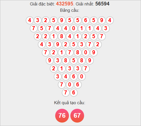 Soi cầu Pascale Đắk Lắk Soi cầu Pascale Đắk Lắk