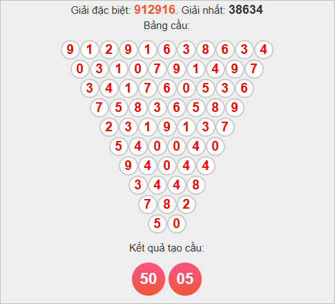 Soi cầu Pascale Đà Nẵng ngày 29/10 Soi cầu Pascale Đà Nẵng ngày 29/10