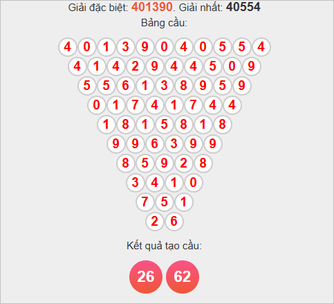 Soi cầu Pascale Đắk Nông ngày 1/11/2025 Soi cầu Pascale Đắk Nông ngày 1/11/2025