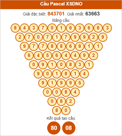 Soi cầu Pascale Đắk Nông ngày 4/10/2025