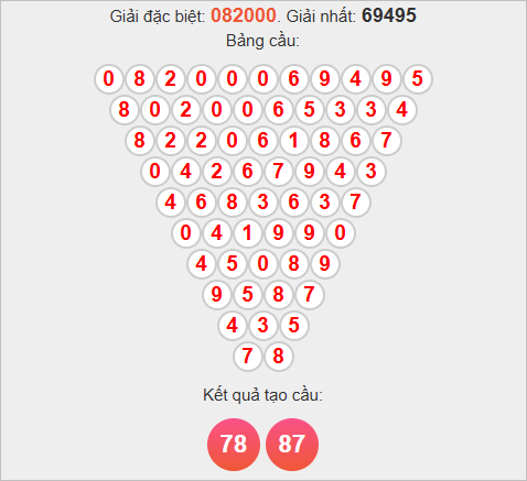 Soi cầu Pascale Hậu Giang ngày 25/10/2025