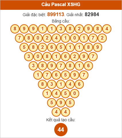 Soi cầu Pascal Hậu Giang ngày 4/10/2025