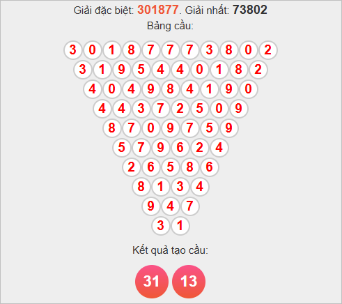 Soi cầu Pascale Long An hôm nay