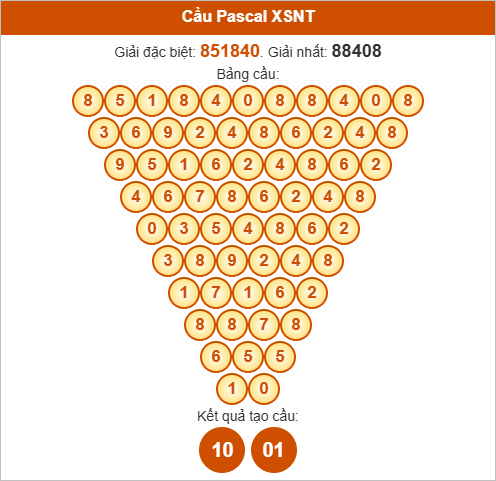 Soi cầu Pascale Ninh Thuận ngày 17/10/2025