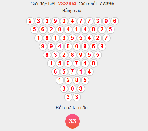 Soi cầu Pascale Quảng Nam Soi cầu Pascale Quảng Nam