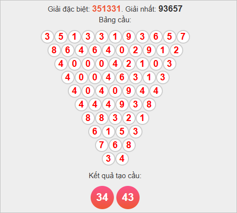 Soi cầu Pascale Tây Ninh Soi cầu Pascale Tây Ninh