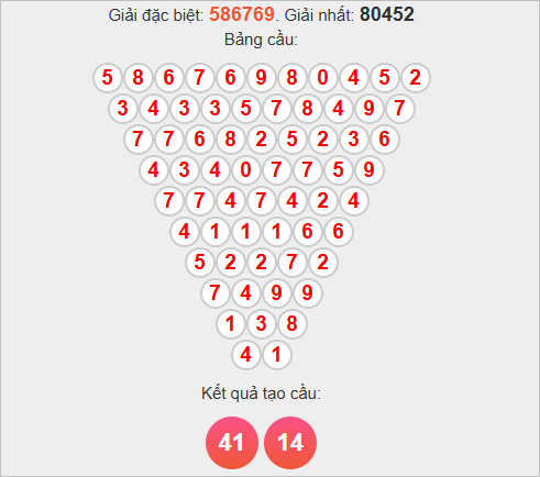 Soi cầu Pascal HCM ngày 1/11/2025 Soi cầu Pascal HCM ngày 1/11/2025