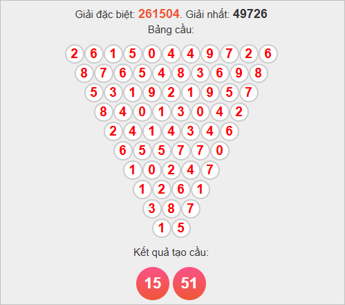 Soi cầu Pascale HCM thứ Bảy