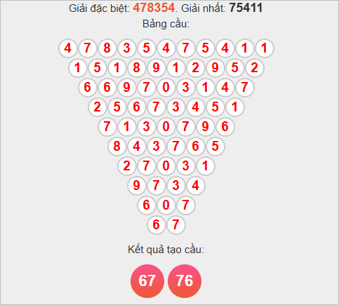 Soi cầu Pascale Vĩnh Long ngày 31/10/2025 Soi cầu Pascale Vĩnh Long ngày 31/10/2025