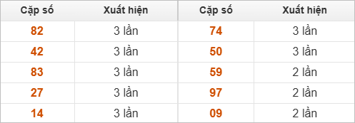 Hai số cuối giải đặc biệt về nhiều nhất Hai số cuối giải đặc biệt về nhiều nhất