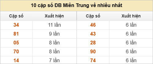 Hai số cuối giải đặc biệt về nhiều nhất