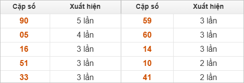 Hai số cuối giải đặc biệt về nhiều nhất và ít nhất Hai số cuối giải đặc biệt về nhiều nhất và ít nhất