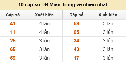 Hai số cuối giải đặc biệt về nhiều nhất