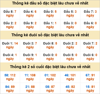 Đầu, đuôi GĐB lâu chưa về