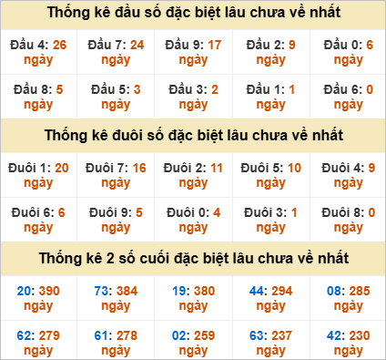 Đầu, đuôi GĐB lâu chưa về