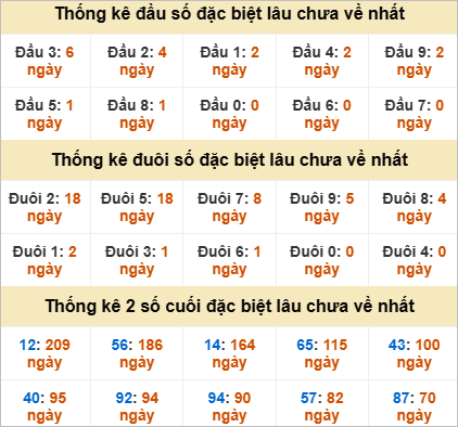 Đầu, đuôi GĐB lâu chưa về