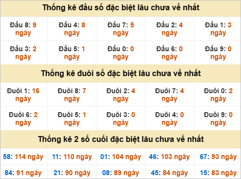 Đầu, đuôi GĐB lâu chưa về