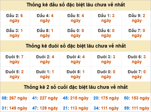 Đầu, đuôi GĐB lâu chưa về