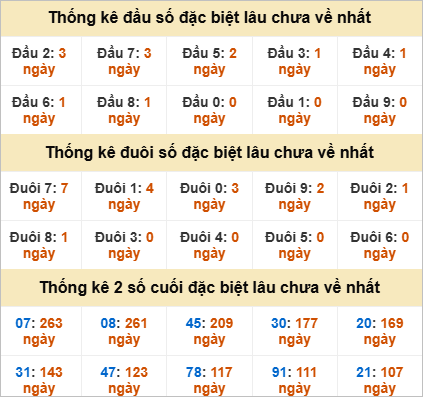 Đầu, đuôi GĐB lâu chưa về