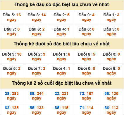 Đầu, đuôi GĐB lâu chưa về