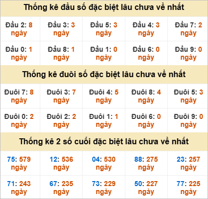 Đầu, đuôi GĐB lâu chưa về
