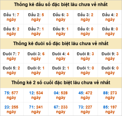 Đầu, đuôi GĐB lâu chưa về